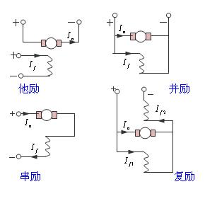 電機勵磁是什么意思?有哪些勵磁電機? 電機勵磁是什么意思?有哪些勵磁電機?