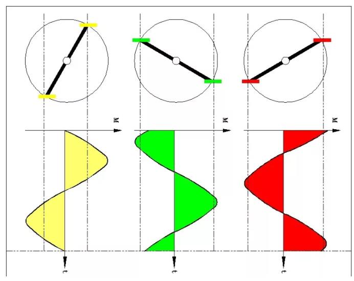 同等功率的步進(jìn)電機(jī)馬達(dá),三相電和兩相電的差別是什么? 同等功率的步進(jìn)電機(jī)馬達(dá),三相電和兩相電的差別是什么?